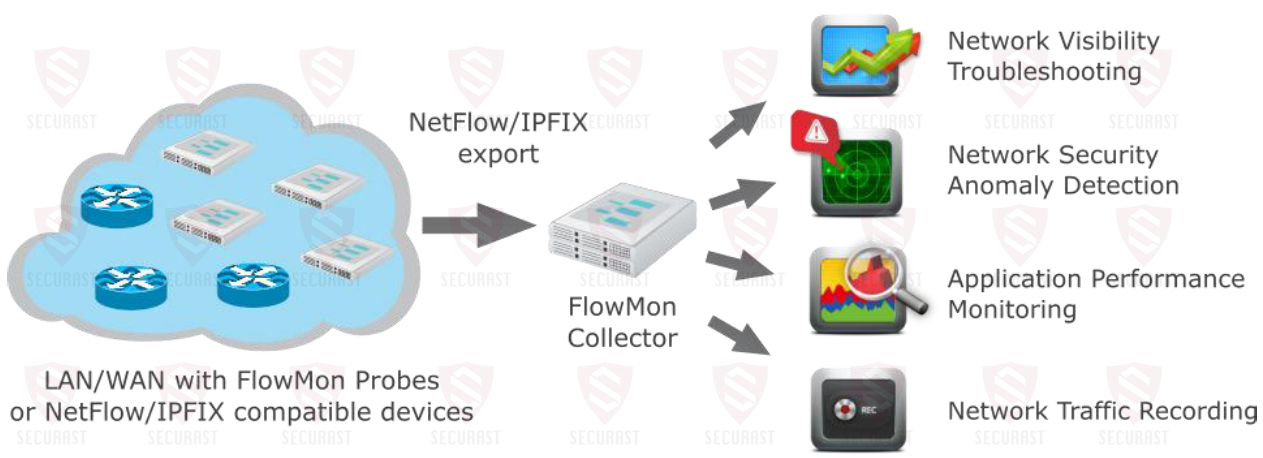 flowmon description