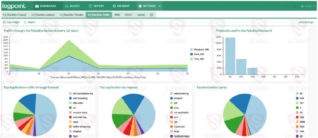 logpoint_dashboard